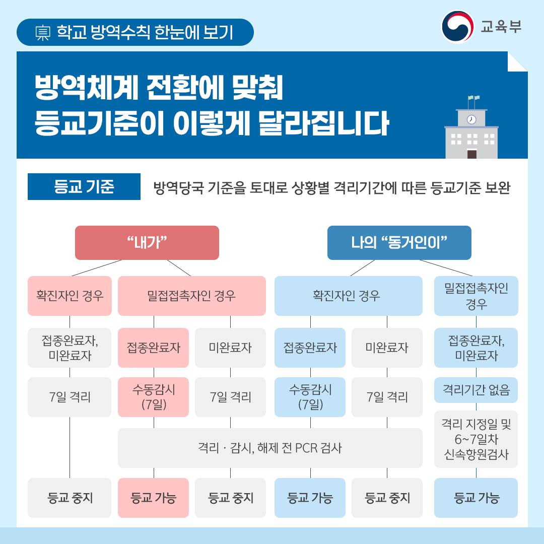 [구정초등학교-1705 (첨부) 충청북도교육청 체육건강안전과] 카드뉴스(7)